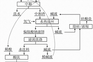 水热法处理钛白酸解残渣制备钛液的方法