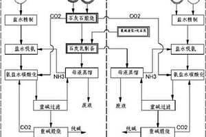 利用氯碱尾料和氨碱尾料生产纯碱的方法