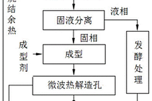 采用原污泥制备多孔砖的方法和系统