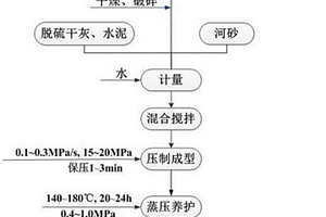 用矿井盐泥制备的蒸养高强砖及其制备方法