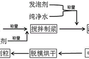 市政污泥基人造种植土及其制备方法