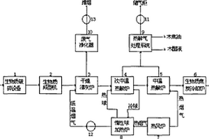 气固联合生物质分区控速热解系统及其使用方法