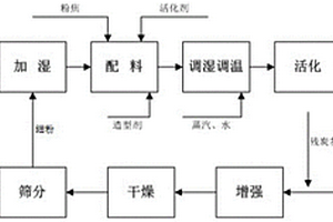 热法黄磷生产用还原剂及其制备方法