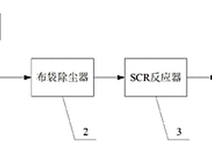 催化降解二恶英的方法及系统