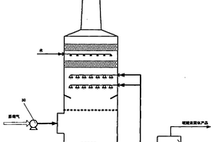 直排式烟气处理方法