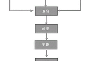 烧结透水砖及其制备方法