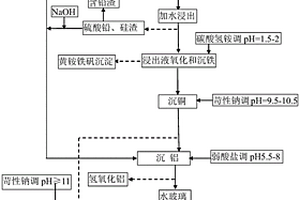 对多金属尾矿的减量化及利用的方法