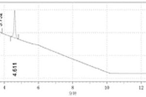 回收3-乙氧基-4-甲氧基-α-[(甲基磺酰基)甲基]-苯甲胺的方法