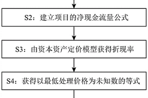 基于净现值法的项目经济性分析系统及方法