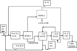 高纯度二氧化双环戊二烯DCPDDO的制备方法