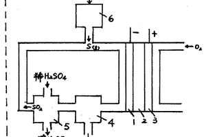 硫-空气燃料电池及其在硫酸生产中的应用