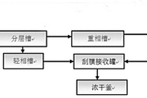 三氯蔗糖生产中中和液溶剂回收的方法