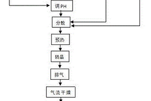 干法制备高强建筑石膏的方法