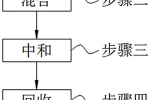 提纯3-甲氧基丙酸甲酯的方法