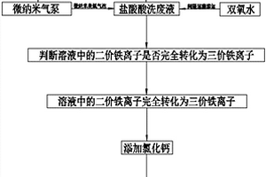 氯化亚铁转化为氯化铁的方法