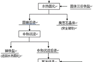 水热固化富砷结晶物的方法