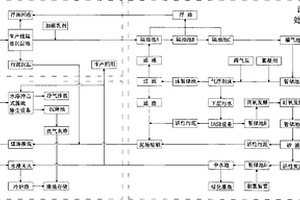 生物柴油工厂含油污水处理工艺