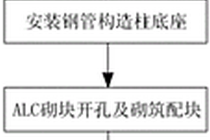 ALC砌块内置式钢管构造柱施工方法