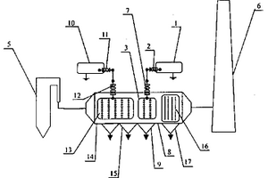 流光放电等离子体烟气污染物同步净化方法