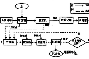 生活垃圾焚烧飞灰水泥窑协同处置的预处理方法