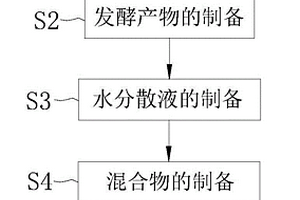 玻璃失蜡法浇铸用石蜡及其制备方法