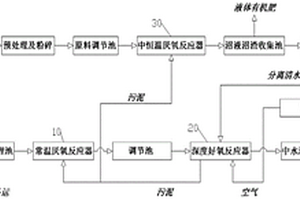 区域内有机垃圾和生活污水全资源化综合处理系统及方法