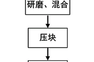 促进明矾石热分解提取硫酸钾的方法