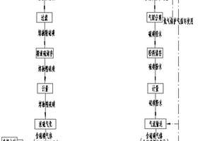 基于等离子电离快速制备硫等离子体的方法