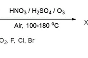 2，4-取代苯甲酸的制备方法