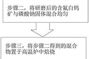 从含氟白钨矿中提取钨的方法