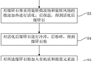 活化煤矸石生产高硅复合肥的方法及系统