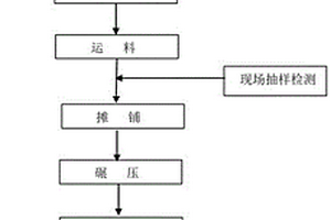 固化煤矸石的道路基层材料及制作施工方法