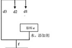 建筑渣土生产烧结保温砌块及砂石工艺