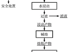 从含锡铅渣中回收锡的方法