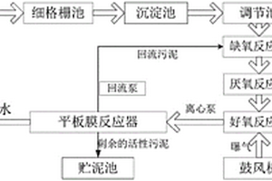 农村生活污水的处理方法