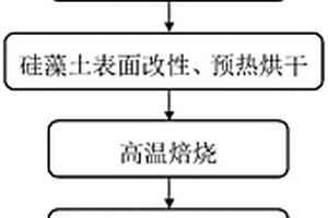 新型污泥陶粒及其制备方法与应用