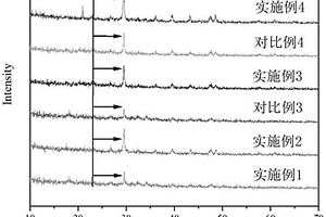 诱导矿化剂及其在诱导矿化促进再生微粉固碳中的应用