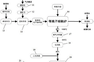 垃圾焚烧飞灰等离子体熔融处置系统