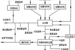 基于立式磨的煤粉制备工艺方法