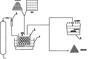 使用温室气体CO2赤泥脱碱装置
