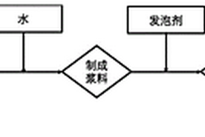 利用粉煤灰制备相变多孔材料的方法