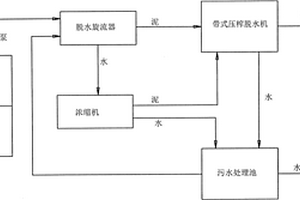 洒水扫路车泥水分离站