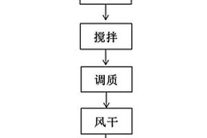 基于生物质调质的电石渣复合钙基脱硫剂及其制备方法