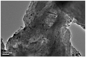 纳米硫化镍-碳复合材料的制备方法