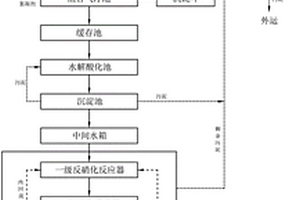 厨余垃圾渗滤液处理设备