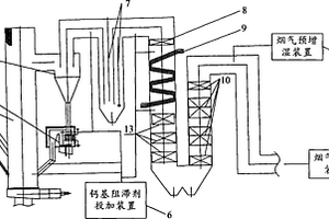 兼具烟气脱酸与阻滞二恶英生成的垃圾焚烧系统