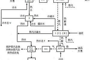 油泥综合处理系统