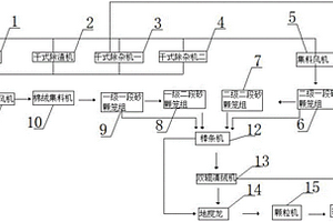 减少粉尘的棉绒灰杂清理回用系统