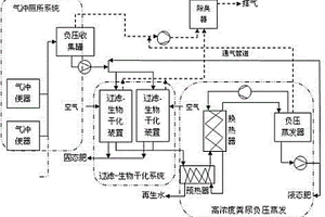 粪尿负压密闭收集与处理利用装置