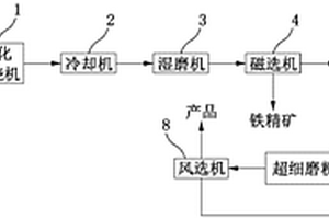 用于代替硅灰粉的磁化焙烧超细磨铁尾矿加工系统